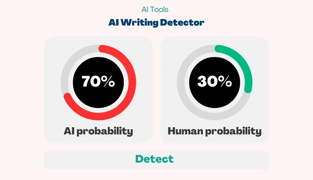 AI Writing Detector